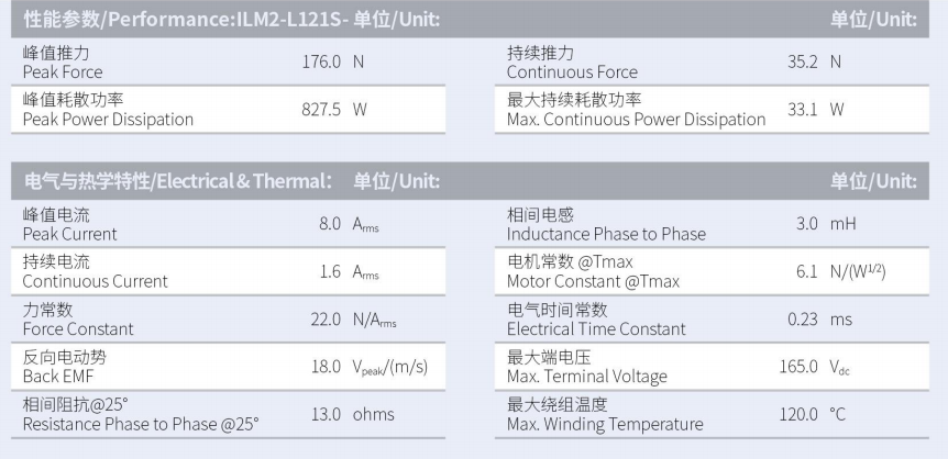ILM2-L121S-TP-3.0性能参数.png