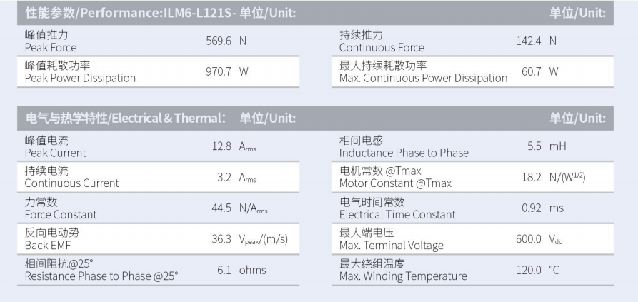 ILM6-L121S-TP-3.0性能参数.png