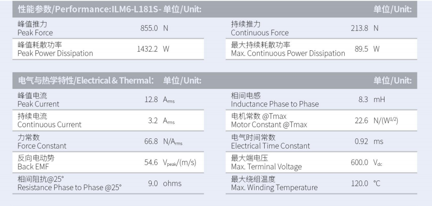 ILM6-L181S-TP-3.0性能参数.png