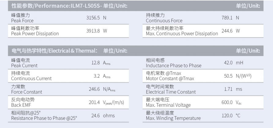 ILM7-L505S-TP-3.0性能参数.png