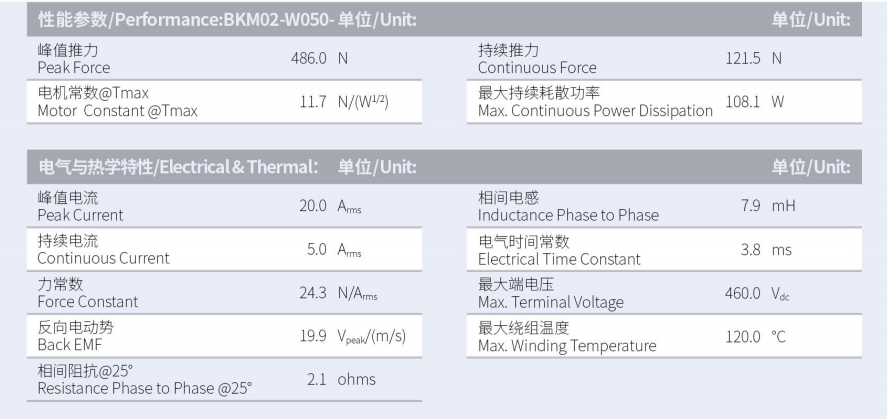 BKM02-W050-C1-TP-3.0性能参数.png