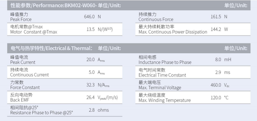 BKM02-W060-C1C2-TP-3.0性能参数.png