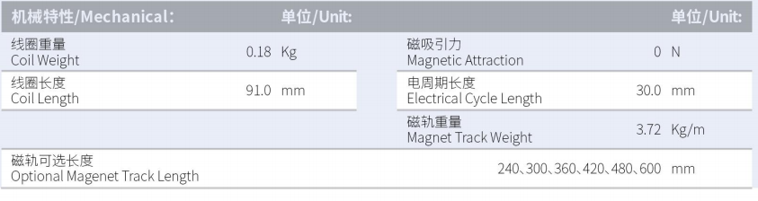 ILM2-L91S-TP-3.0产品型号.png