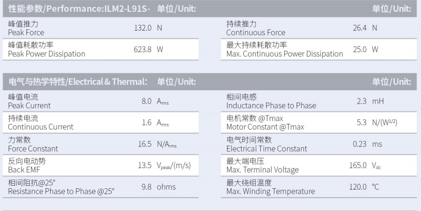 ILM2-L91S-TP-3.0性能参数.png