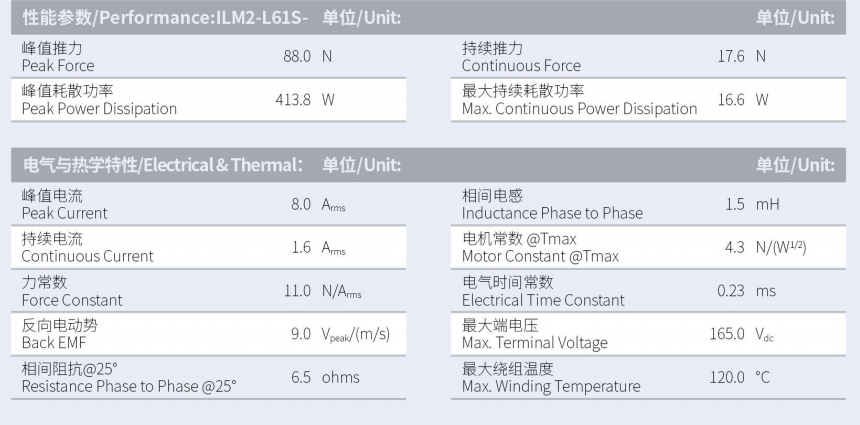 ILM2-L61S-TP-3.0性能参数.png