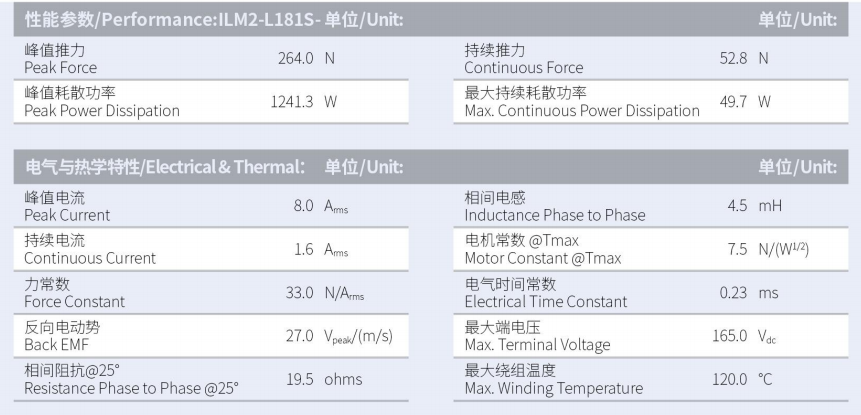 ILM2-L181S-TP-3.0性能参数.png