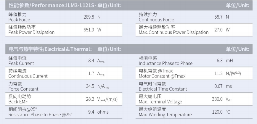 ILM3-L121S-TP-3.0性能参数.png