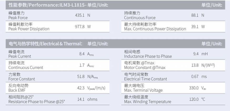 ILM3-L181S-TP-3.0性能参数.png