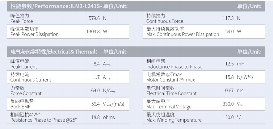 ILM3-L241S-TP-3.0性能参数.png