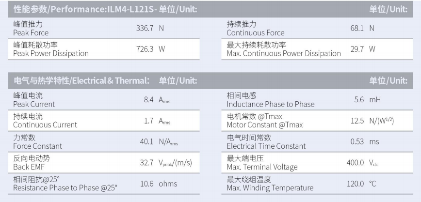ILM4-L121S-TP-3.0性能参数.png