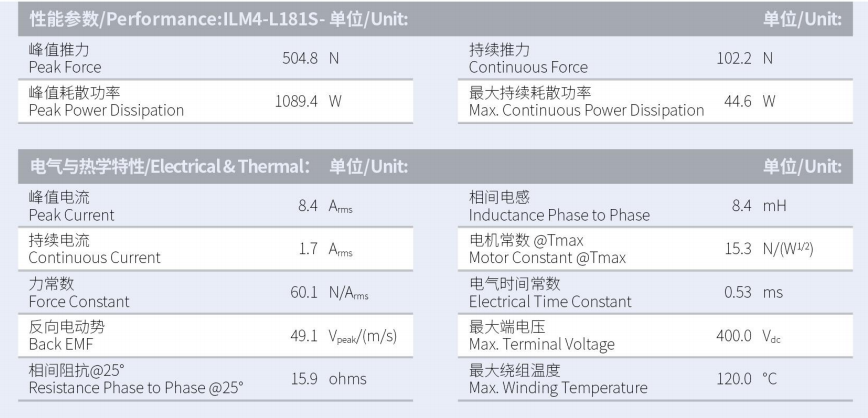 ILM4-L181S-TP-3.0性能参数.png