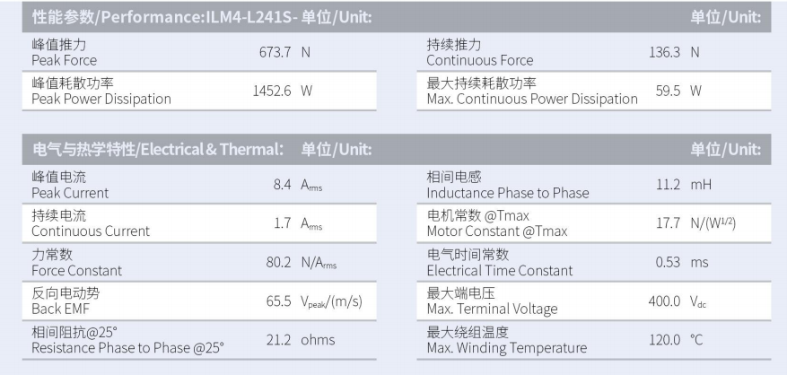 ILM4-L241S-TP-3.0性能参数.png