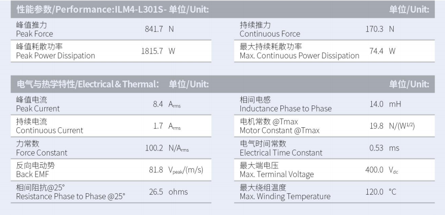 ILM4-L301S-TP-3.0性能参数.png