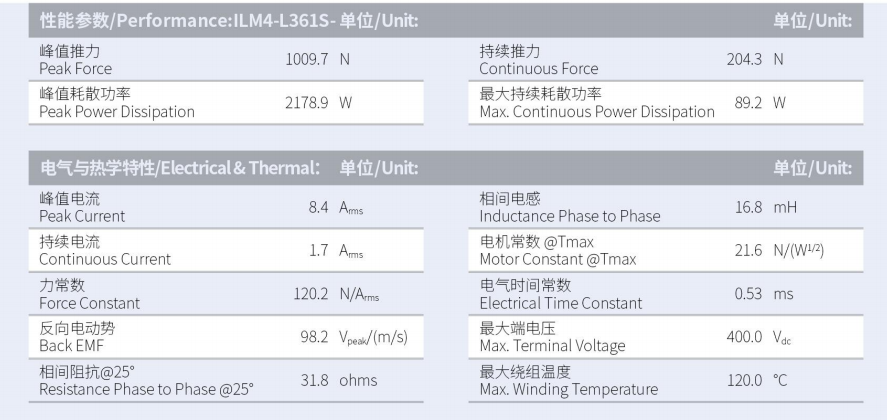 ILM4-L361S-TP-3.0性能参数.png