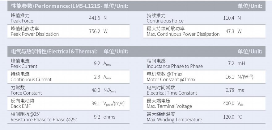ILM5-L121S-TP-3.0性能参数.png
