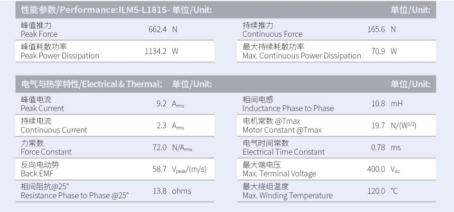 ILM5-L181S-TP-3.0性能参数.png