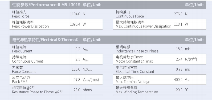 ILM5-L301S-TP-3.0性能参数.png