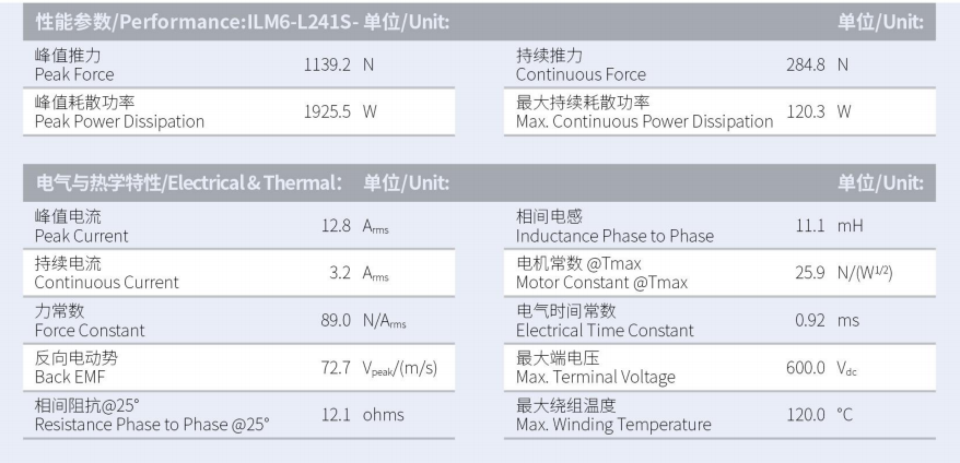 ILM6-L241S-TP-3.0性能参数.png