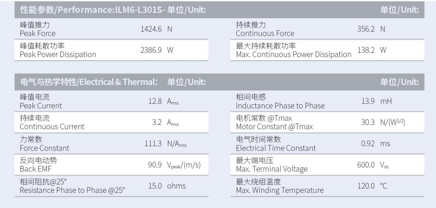 ILM6-L301S-TP-3.0性能参数.png