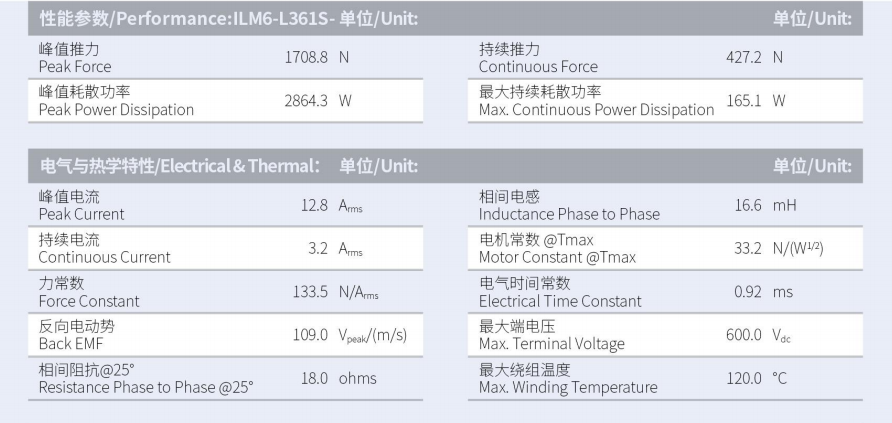 ILM6-L361S-TP-3.0性能参数.png
