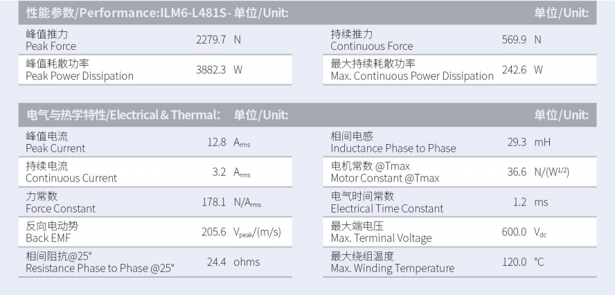 ILM6-L481S-TP-3.0性能参数.png