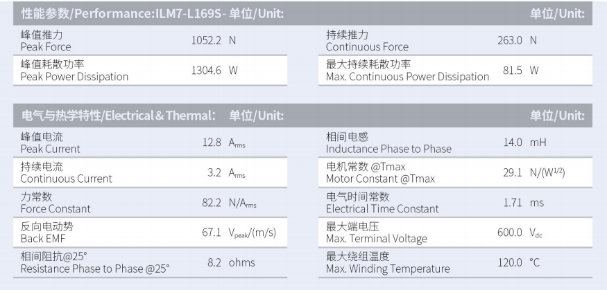 ILM7-L169S-TP-3.0性能参数.png