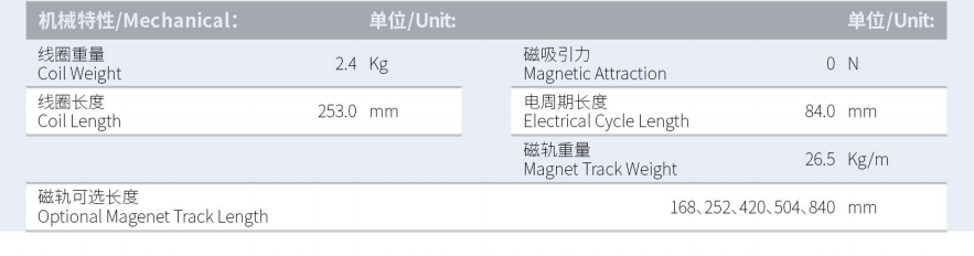 ILM7-L253S-TP-3.0产品型号.png