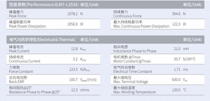 ILM7-L253S-TP-3.0性能参数.png