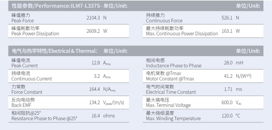 ILM7-L337S-TP-3.0性能参数.png