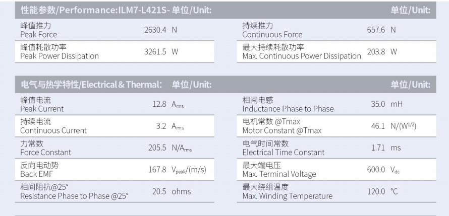 ILM7-L421S-TP-3.0性能参数.png