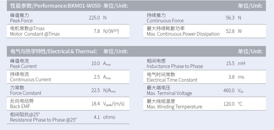 BKM01-W050-C1-TP-3.0性能参数.png