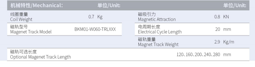 BKM01-W060-C1-TP-3.0产品型号.png