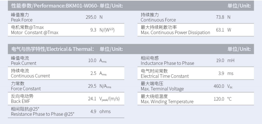 BKM01-W060-C1-TP-3.0性能参数.png