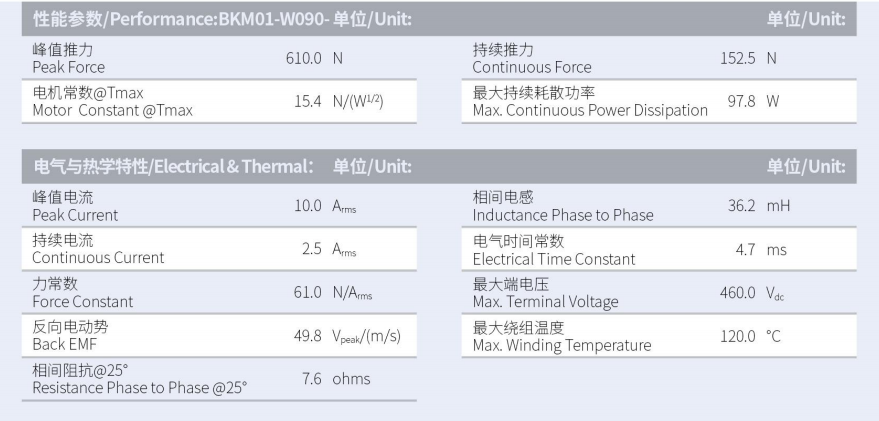 BKM01-W090-C1-TP-3.0性能参数.png