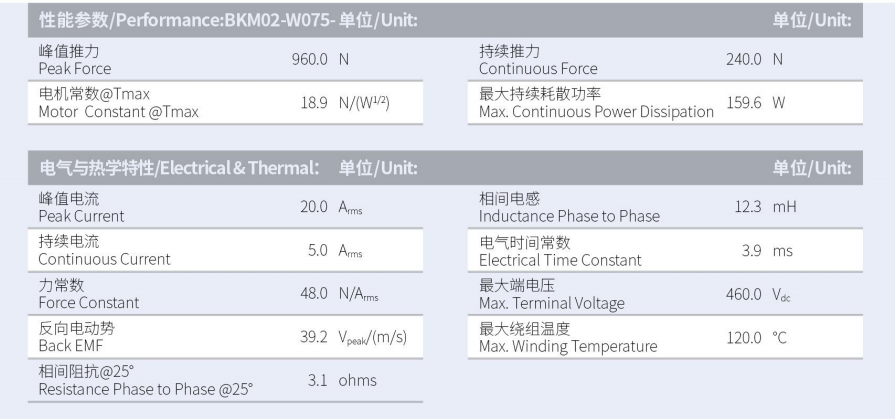 BKM02-W075-C1C2-TP-3.0性能参数.png