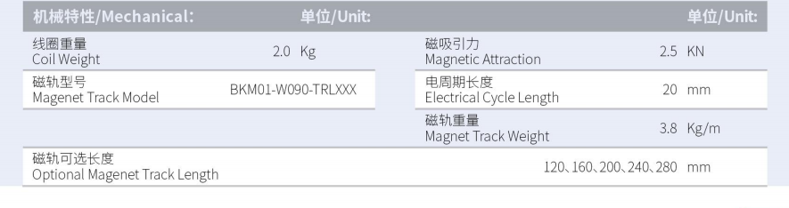 BKM02-W090-C1C2-TP-3.0产品型号.png