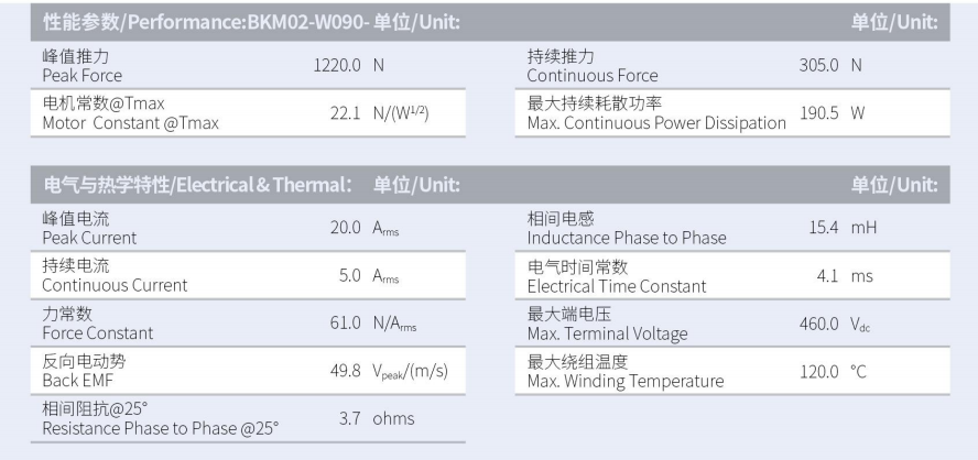 BKM02-W090-C1C2-TP-3.0性能参数.png