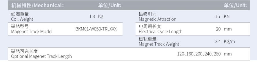 BKM03-W050-C1C2-TP-3.0产品型号.png