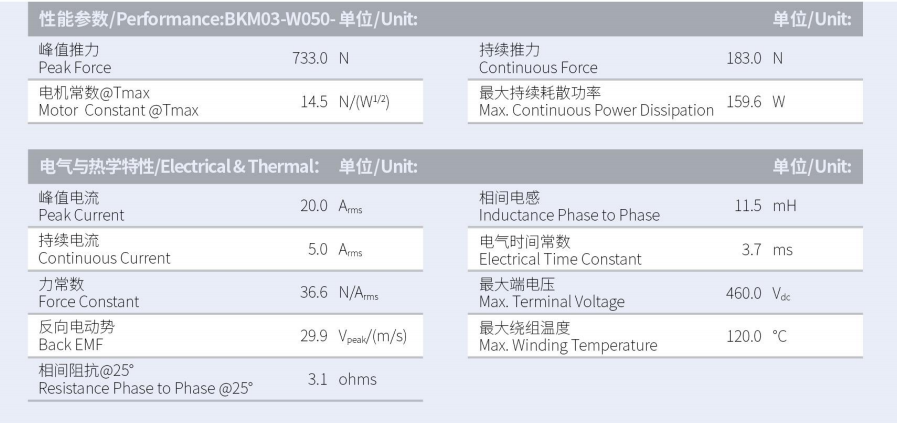 BKM03-W050-C1C2-TP-3.0性能参数.png