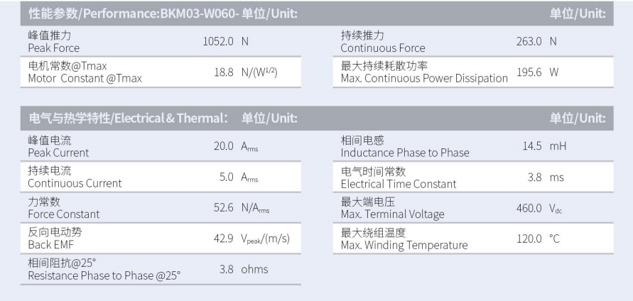 BKM03-W060-C1C2-TP-3.0性能参数.png