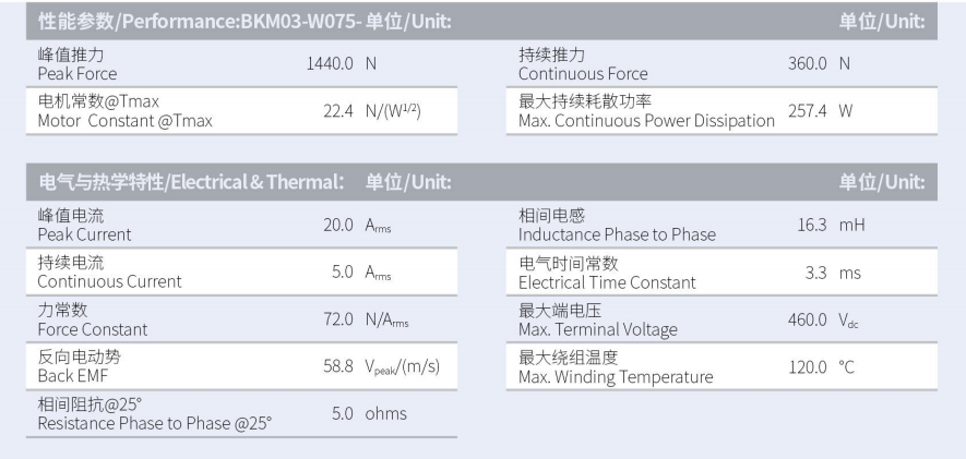 BKM03-W075-C1C2-TP-3.0性能参数.png