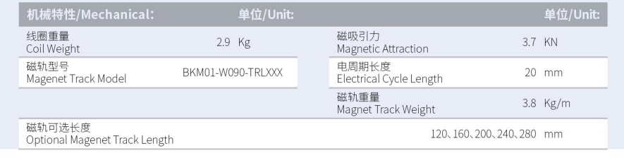 BKM03-W090-C1C2-TP-3.0产品型号.png