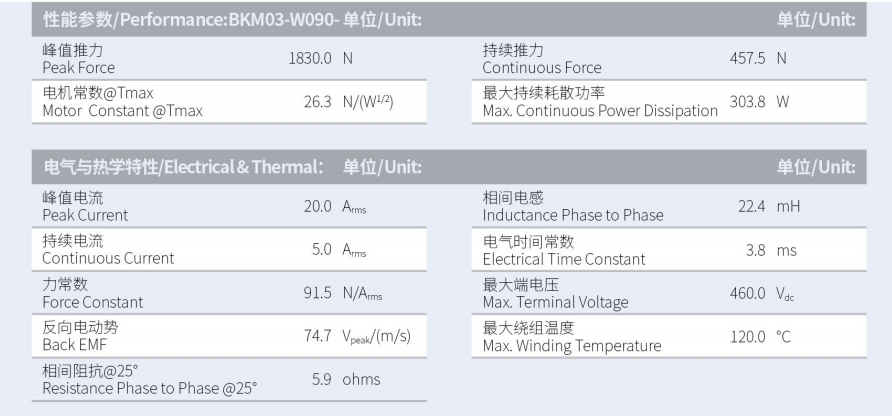 BKM03-W090-C1C2-TP-3.0性能参数.png