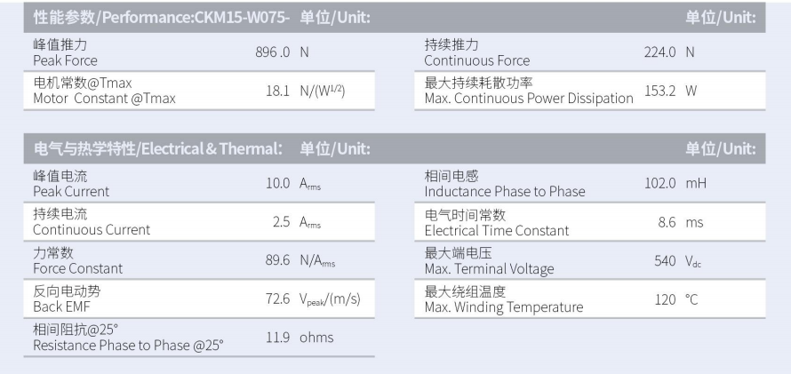 CKM015-W075-C1-TP-3.0性能参数.png