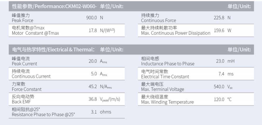 CKM02-W060-C1C2-TP-3.0性能参数.png