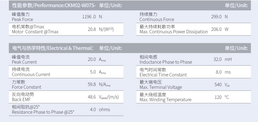 CKM02-W075-C1C2-TP-3.0性能参数.png