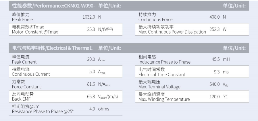 CKM02-W090-C1C2-TP-3.0性能参数.png