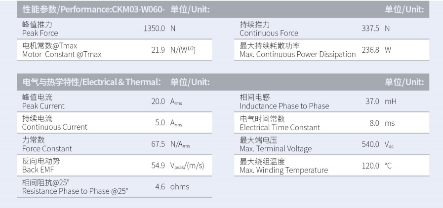 CKM03-W060-C1C2-TP-3.0性能参数.png