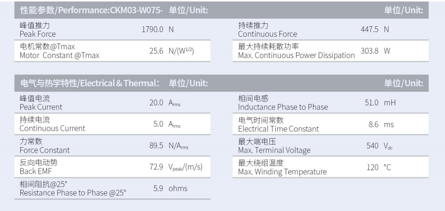 CKM03-W075-C1C2-TP-3.0性能参数.png