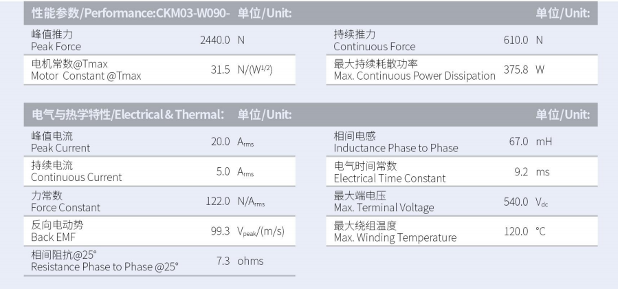 CKM03-W090-C1C2-TP-3.0性能参数.png